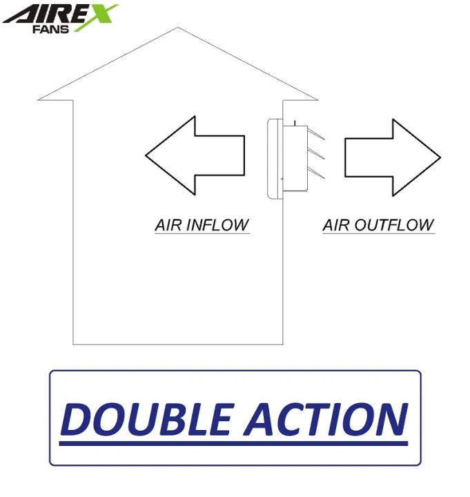 Airex%20Plastic%20Exhaust%20Fan%20-%2010%20Inch%20Size%20-%20REBIRTH%20Model%20-%20Image%202