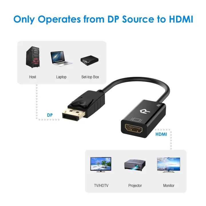 Rankie%20R-1140%20DisplayPort%20(DP)%20to%20HDMI%20Adapter,%204K%20Resolution%20Ready%20Converter%20with%20Audio,%20Black%20-%20Image%204