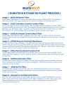 Eurotech 8 Stage Ro Plant Original Taiwan Reverse Osmosis Ro Water Filter system for Home. 
