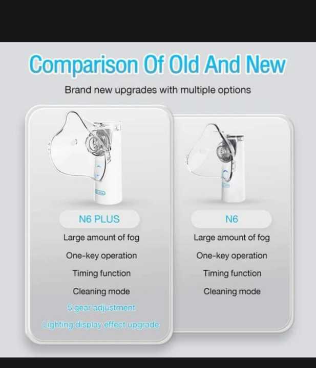 Breathe%20Easy%20Anywhere%20with%20Our%20Portable%20Asthma%20Nebulizer%20for%20Kids%20and%20Adults%20Portable%20Nebulizer%20For%20Asthma%20Inhaler%20Nebulizer%20Machine%20-%20Image%204