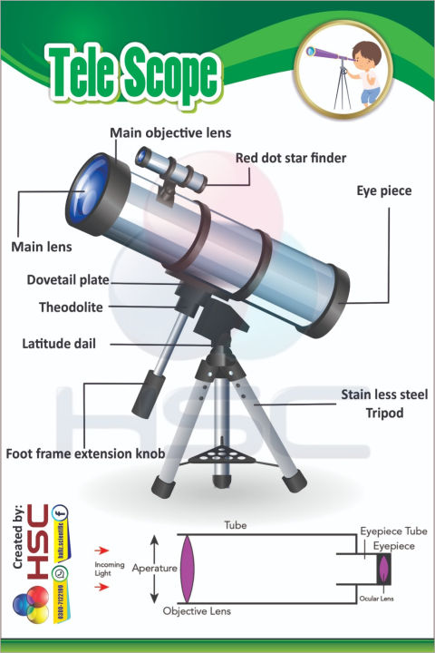 Chart For Science Lab Physics chart for science lab | Daraz.pk