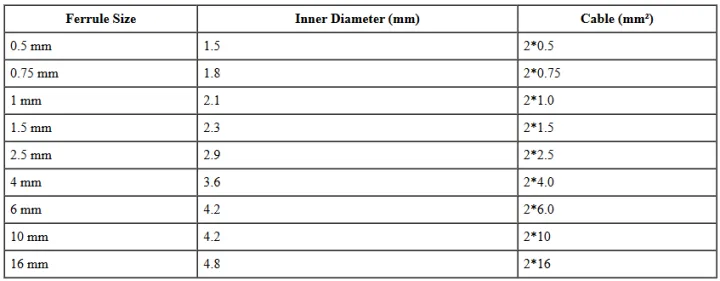 Double%20Pipe%20Twin%20Cord%20Electrical%20Wire%20Insulated%20Ferrules%20Crimp%20Terminal%20Block%20Connector%20Terminator%20-%20Image%205