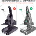 Home suit V7 Battery Replacement 21.6V 4000mAh Compatible with Dysòn V7 SV11 V7 Animal HEPA Motorhead Pro Trigger Car+Boat Absolute Handheld Vacuum Cleaners Li-ion V7 Battery. 