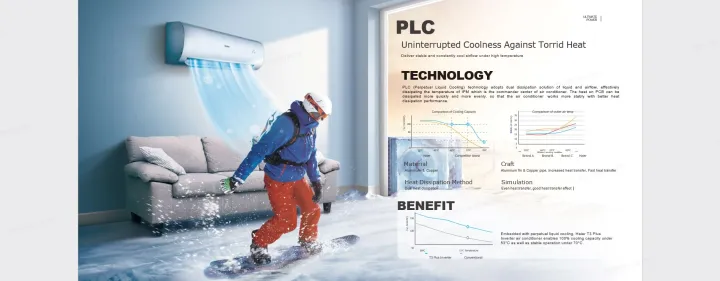 Haier%20(T3%20Plus%20Series)%201.5%20Ton%20DC%20Inverter%20-%20HSU-20HFTEX(OW)%20-%20T3%20Compressor%20-%20Ampere%20Control%20-%20Bigger%20Outdoor%20-%20Turbo%20Cooling-Off%20White%20Colour%20AC%20/%2010%20Years%20Warranty%20/%20Air%20Conditioner%20/%20Haier%20Free%20Installation%20-%20Image%209