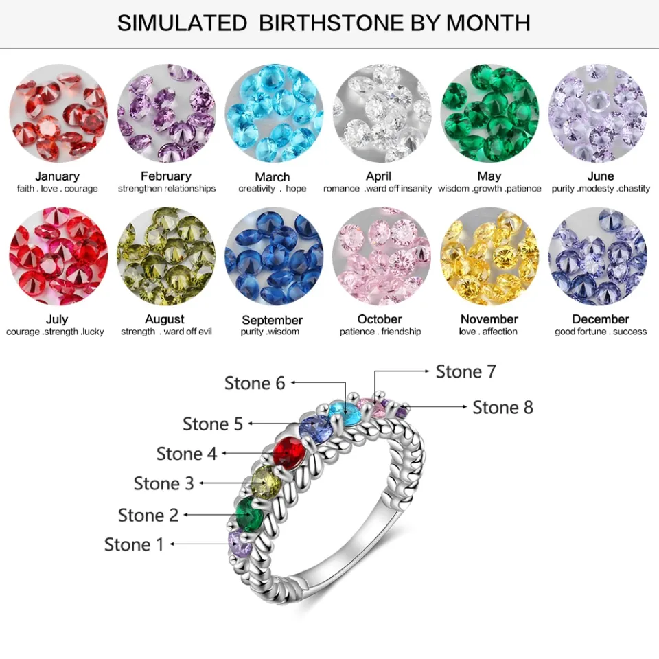 Mothers ring with 8 birthstones top