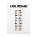 Decoration Basic Music Piano Scale Poster Educational HD Printed Guitar Chord Chart Waterproof Music Learning WallChart School. 