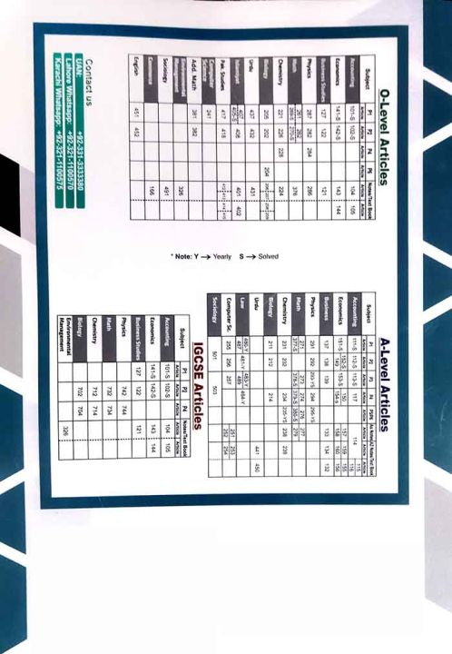 Mathematics%20(9709)%20Paper-5%20(S1),Topical%20Past%20Papers,%20Articles%20276%20for%20A%20Level%20-%20Image%203