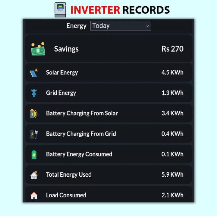 Inverterzone%20Smart%20Solar%20Wifi%20Device%20With%20Built%20in%20Timer%20(InverterZone/Smart%20Solar%20Dongle)%20-%20Image%207