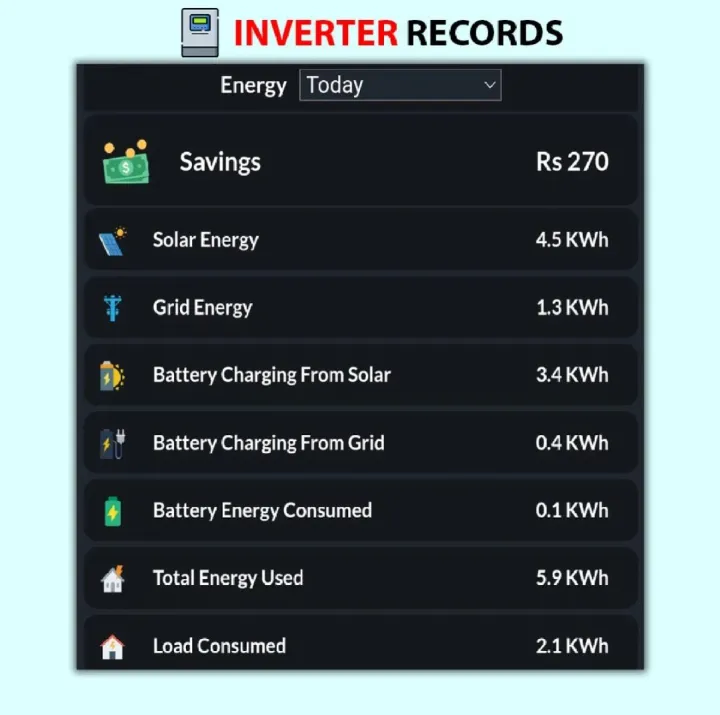Inverterzone%20Smart%20Solar%20Wifi%20Device%20With%20Built%20in%20Timer%20(InverterZone/Smart%20Solar%20Dongle)%20-%20Image%207