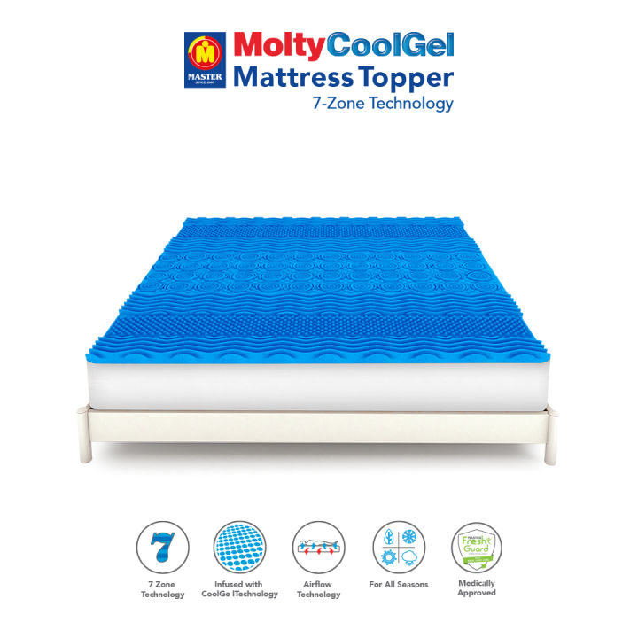 Molty%20CoolGel%207%20Zone%20Topper%20-%202"%20-%20Image%202