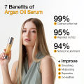 GK Hair Argan Oil Hair Serum 1.69 fl.oz / 50ml For shine and Frizz Free Hair. 