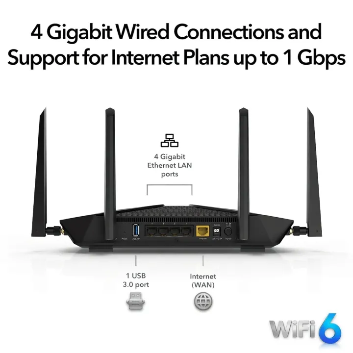 WiFi 6 Router NETGEAR Nighthawk RAX43 AX4200 | Dual-Band Gaming Router ...