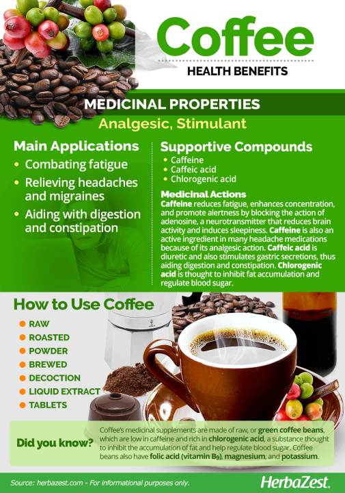 Neurogan%20Organic%20Green%20Coffee%20Bean%20Powder%20Extract%20with%20Ingredients%20to%20Help%20Support%20Normal%20Weight%20Loss%20-%207oz%20/%20200g%20-%20Image%208