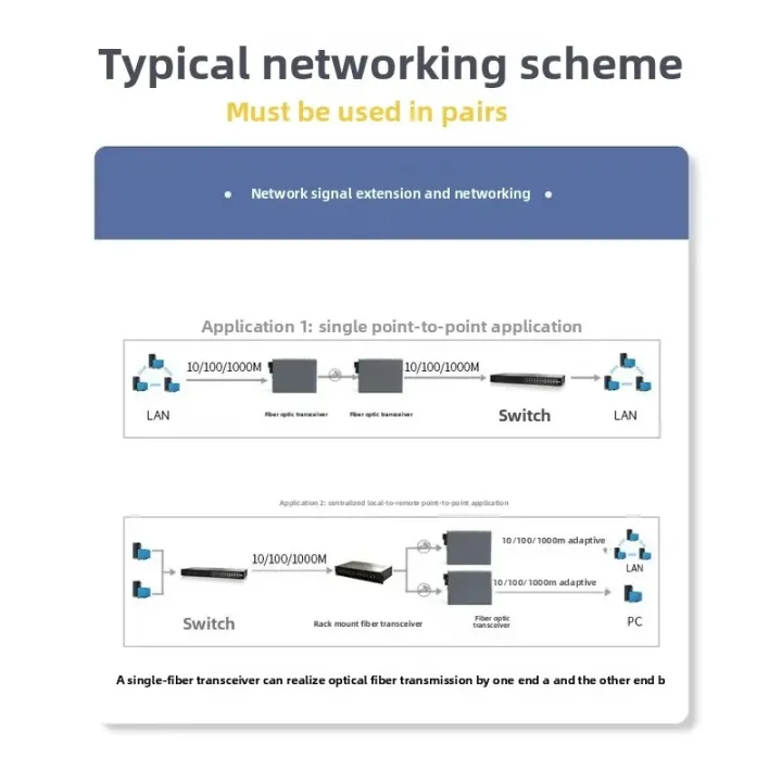 Netlink%20HTB-3100%20Ethernet%20Media%20Converter%2010/100Base-T%20to%20Fiber,%20High-Speed%20Network%20Adapter%20for%20LAN,%20Switch,%20Router,%20Server,%20Industrial%20and%20Home%20Networking,%20Reliable%20Data%20Transmission,%20Plug%20and%20Play%20Ethernet%20Converter%20-%20Image%202