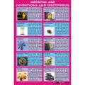 Middle Age Ancient Inventions Educational  Poster School Office Decoration. 