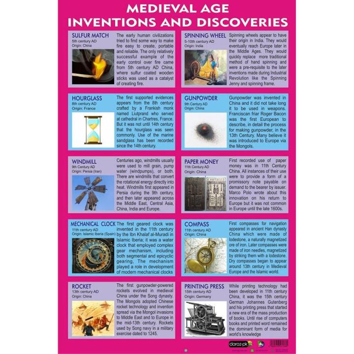 Middle Age Ancient Inventions Educational  Poster School Office Decoration