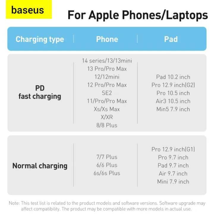 Baseus%2020W%20PD%20Fast%20Charging%20Type-C%20to%20Lightning%20Cable%20for%20iPhone%2014/13/12/11%20Pro%20MAX%20Series%20Braided%20Colorful%20Data%20Cable%20Compatible%20with%20iPhone%20-%20Image%206