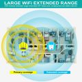 Wireless  WiFi 300Mbps WiFi Range Ext for Home and Office, WiFi Long Signal Amplifier 5Ghz 2.4G - White. 