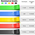 Resistance Loop Bands Set of 5 – Workout Bands for Yoga, Pilates, Stretching & Strength Training – Latex-Free Fitness Bands for Men & Women (Multiple Resistance Levels). 