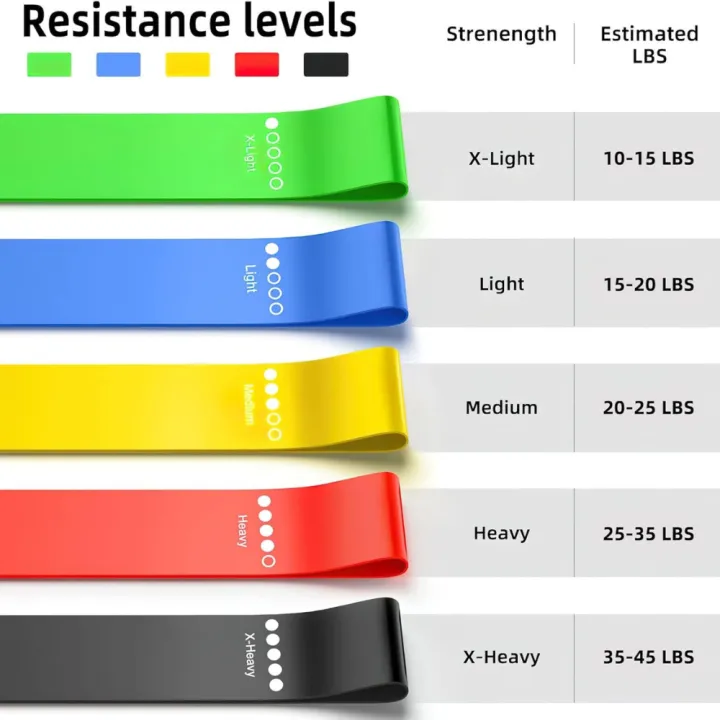 Resistance%20Loop%20Bands%20Set%20of%205%20%E2%80%93%20Workout%20Bands%20for%20Yoga,%20Pilates,%20Stretching%20&%20Strength%20Training%20%E2%80%93%20Latex-Free%20Fitness%20Bands%20for%20Men%20&%20Women%20(Multiple%20Resistance%20Levels)%20-%20Image%202