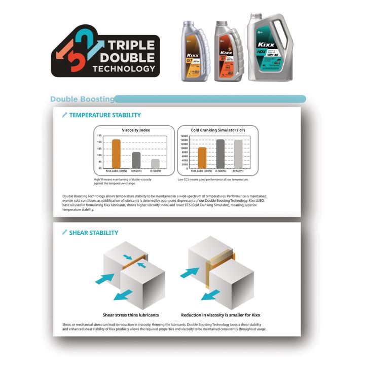 KIXX%20G1%20API%20SN%20PLUS%2010W-40%204%20LITERS%20-%20Image%203