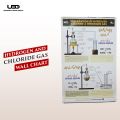Preparation of Hydrogen Gas and Hydrogen chloride Gas | Chemistry Wall Chart for Classroom and School Decoration | HD  Picture Presentation on 200 gram laminated Card 23*36 inches. 