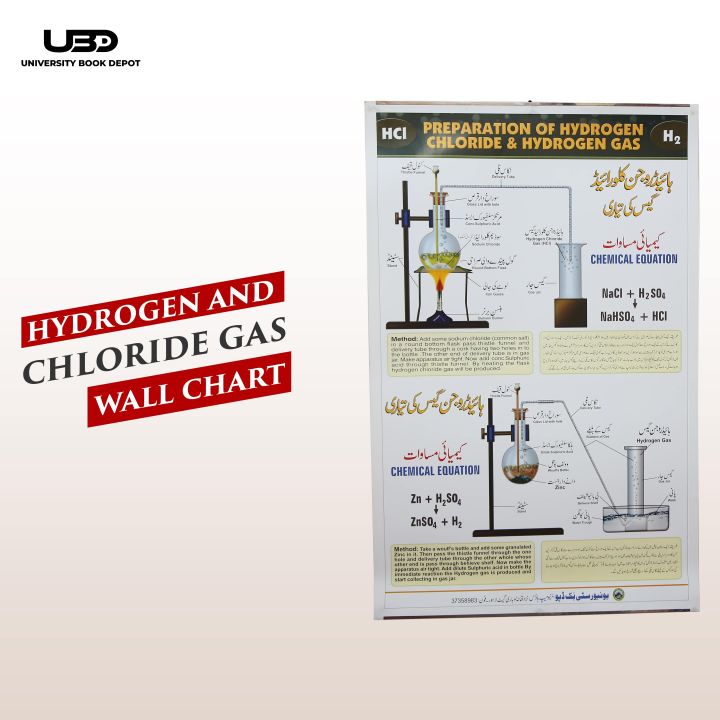 Preparation of Hydrogen Gas and Hydrogen chloride Gas | Chemistry Wall Chart for Classroom and School Decoration | HD  Picture Presentation on 200 gram laminated Card 23*36 inches