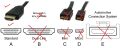 5 pieces HDMI A Adapter Transparent Dust Plug With Rope Anti-Lost Dustproof Silicone Protectors Caps Stopper HDMI cable Cover. 