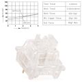 10Pcs Outemu Switches Mechanical Keyboard Switch Silent 3Pin Gaming Linear Switch Shaft Body Dustproof Silver Shaft. 