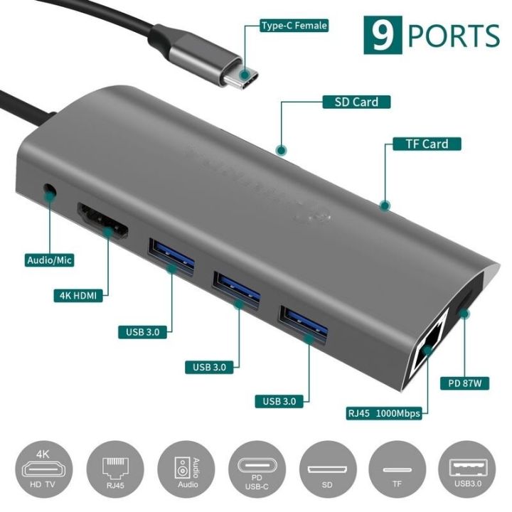 USB%20C%20Hub,%209-in-1%20USB%20C%20Adapter%20with%204K%20USB%20C%20to%20HDMI,%20Gigabit%20Ethernet,%2065W%20PD,%203%20USB-A%205%20Gbps,%20MicroSD/SD%20Card%20Reader,%203.5mm%20Audio,%20USB%20C%20Dock%20for%20Most%20Type-C%20Devices%20-%20Image%203