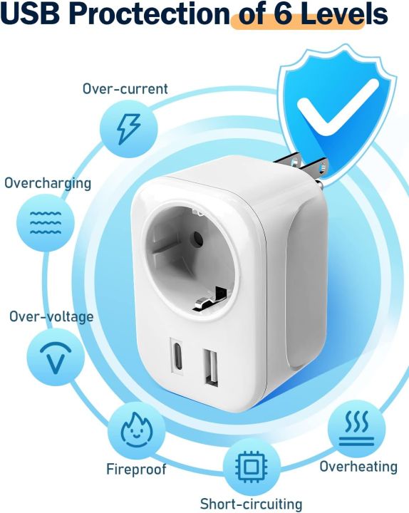 Travel%20Adapter%20USA%20Adapter%20Socket%20with%20USB%20A%20&%20C%20-%20Image%202