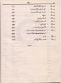 Namal Urdu Novel Yakja By Nimra Ahmad. 