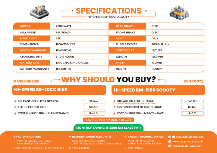 Hi%20Speed%20SR%20EV%20Electric%20Scooty%20RMI%20i900%20-%202000%20Watt%20-%202025-26%20Lithium%20battery%20-%20Image%204