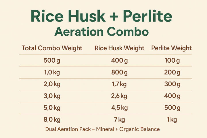 0.5kg%20%E2%80%93%208kg%20%7C%20Perlite%20&%20Rice%20Husk%20Deal%20%7C%20Soil%20Aeration%20Combo%20%7C%20For%20Ultimate%20Drainage,%20Root%20Growth%20&%20Moisture%20Retention%20%7C%20Ideal%20for%20Potting%20Mix,%20Succulents%20&%20Cuttings%20%7C%20Mix%20with%20Cocopeat,%20Compost,%20Vermicompost%20&%20Potting%20Mix%20%7C%200,5kg,%201kg,%202kg,%203kg,%205kg,%208kg%20-%20Image%202
