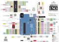 Arduino Uno R3 Dip Development Board In Pakistan. 