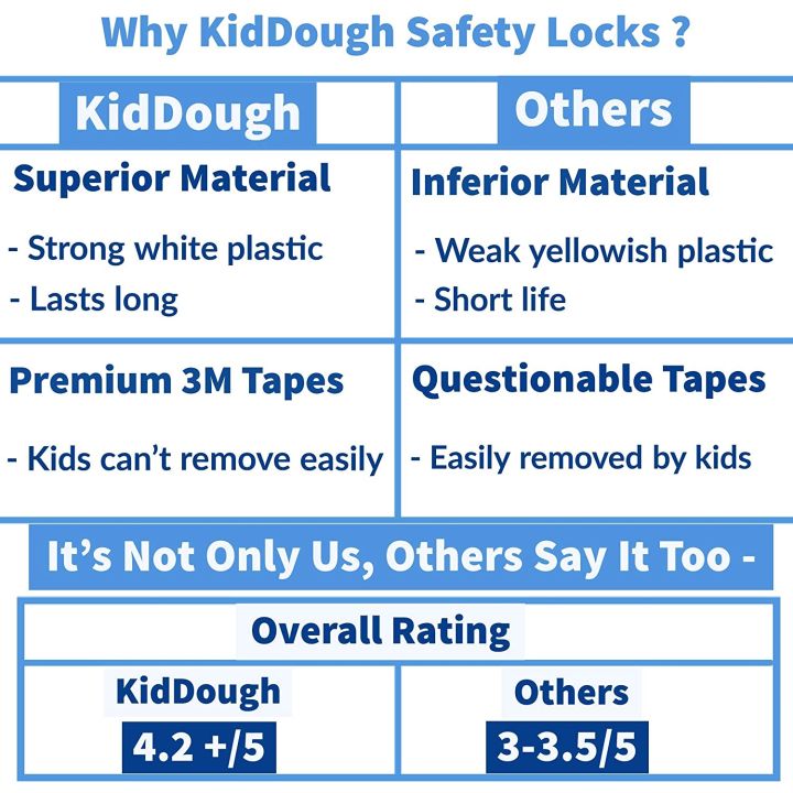 Draw%20lock%20for%20kids%20BY%20MZ%20TRADERS%20-%20Image%206