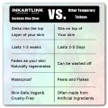 Ink Temporary Tattoo,Lasts To 15 Days New Technology Magic Waterproof Semi Permanent Sticker.. 