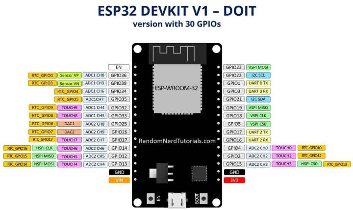 WROOM%20ESP32%20WiFi%20Bluetooth%20Development%20Board%20%7C%20Dual%20Core%20Microcontroller%20%7C%202.4%20GHz%20Wireless%20Module%20for%20Arduino%20&%20IoT%20Projects%20%E2%80%93%20High%20Performance%20-%20Image%203