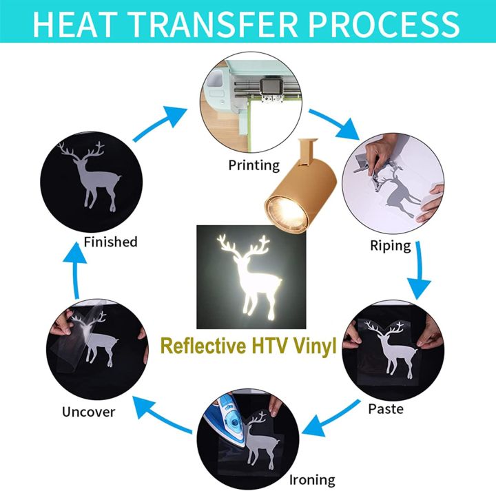 Best%20Quality%20Heat%20Transfer%20Reflective%20HTV%20Vinyl%2010*36%20-%20Image%204