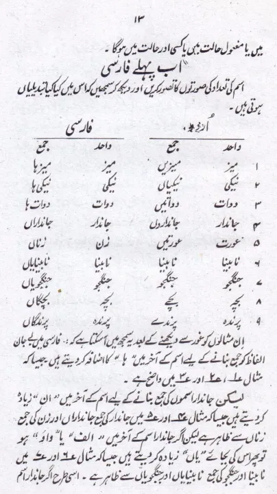 Learn%20Persian%20Urdu%20Language,%20Farsi%20Urdu%20Bol%20Chaal,%20Language%20Skills,Language%20Learn%20Book%20-%20Image%205