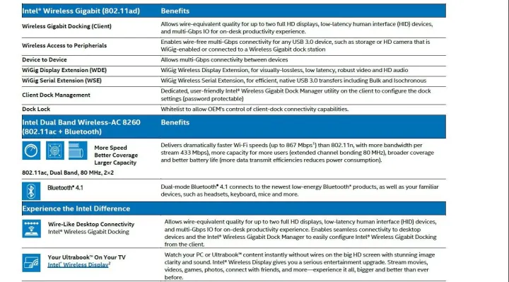 Intel%20Tri-Band%20Wireless-AC%2018260%2018260NGW%20WiGig%20(802.11ad)%20Wi-Fi%20(802.11ac/agn)%20+%205G%20BT4.2%20Bluetooth%20Combo%20Module%20WiFi%20wireless%20network%20card%20PK%20Intel%208260NGW%20-%20Image%205