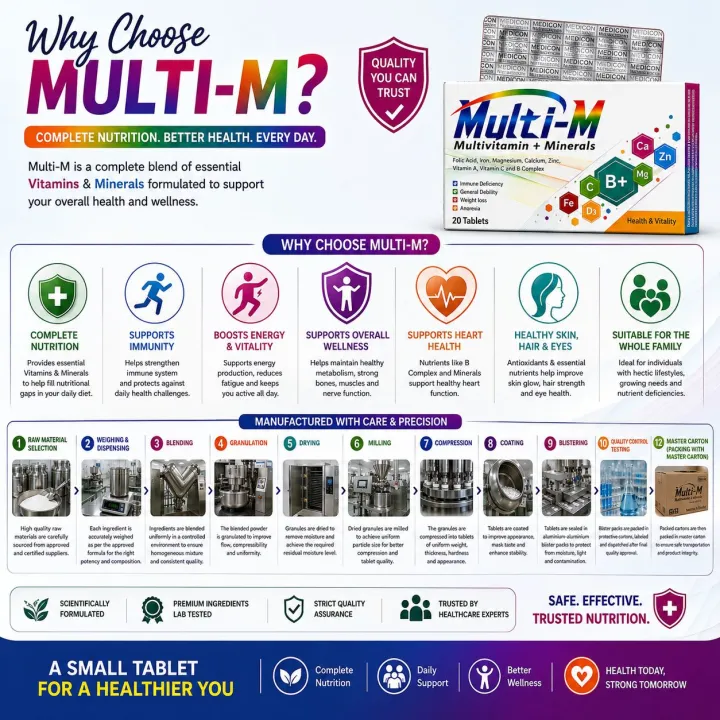 MULTI-M%20(MultiVitamins%20&%20Minerals)%20Immune%20Deficiency%2020Tablets%20-%20Image%205