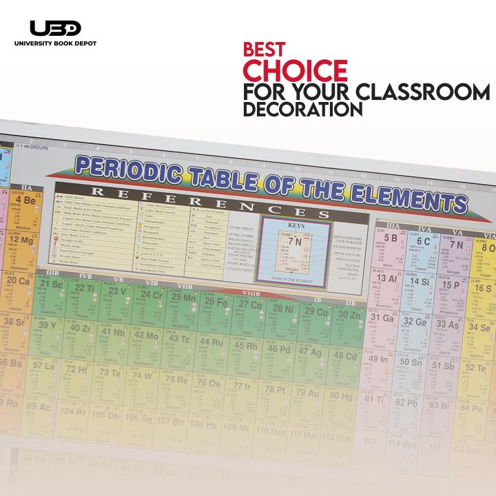 Periodic%20Table%20of%20Elements%20Wall%20Chart%20%7C%20Chemistry%20Wall%20Poster%20with%20HD%20Colors%20on%20200%20Grams%20Laminated%20Card%2023*36%20inches%20-%20Image%204