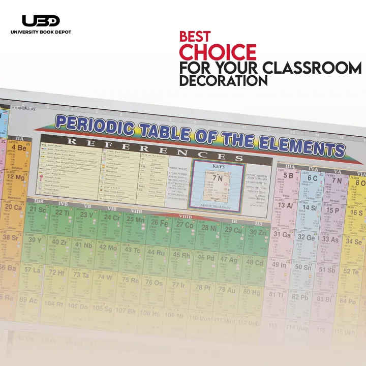 Periodic%20Table%20of%20Elements%20Wall%20Chart%20%7C%20Chemistry%20Wall%20Poster%20with%20HD%20Colors%20on%20200%20Grams%20Laminated%20Card%2023*36%20inches%20-%20Image%204