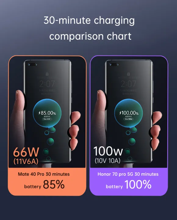 Original%20Honor%20Cable%2066W%206A%20Super%20Charge%20Cable%20Data%20Cord%20For%20Honor%2050%2060%2070%205g%20Magic%204%20Pro%2010%20Huawei%20P50%20P40%20Fast%20Charging%20Wire%20-%20Image%205