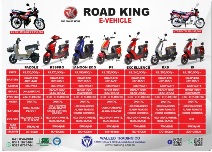 Road%20King%20Excellence%20Electric%20Scooter%20-%201200W%20Motor,%2072V%20Graphene%20Battery,%2070%20km/h%20Max%20Speed,%20160/170%20km%20Mileage%20-%20Image%204