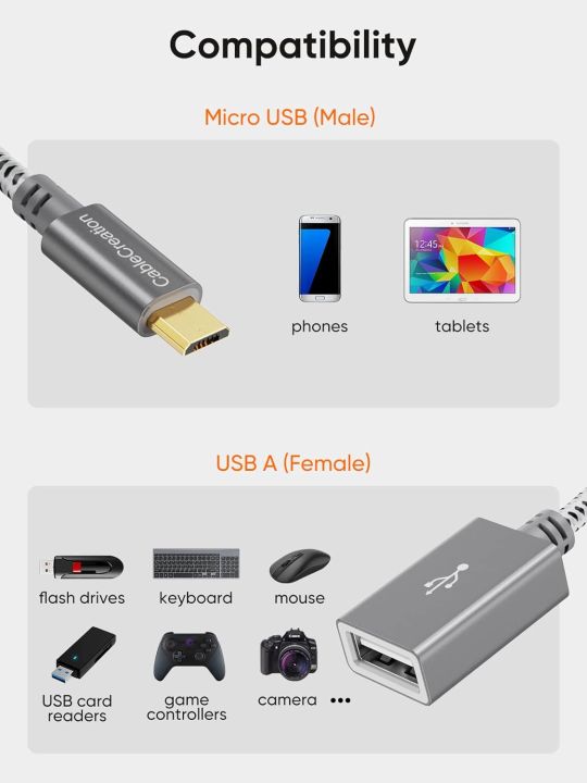 USB-C%20to%20USB%203.1%20Adapter,%20Nylon%20Braided%20Type-C%20OTG%20Cable%20USB%20C%20Male%20to%20USB%20A%203.0%20Female%20Connector%20for%20iPhone%2015%EF%BC%8CiPhone%2015%20ProMax,%20Samsung%20S23%20Ultra,%20MacBook%20Pro,%20MacBook%20Air/Mini,%20Google%20Pixel%20-%20Image%205