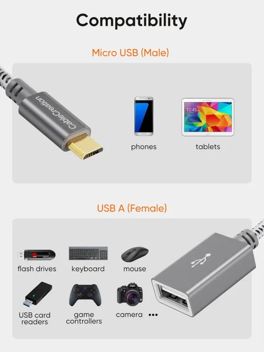 USB-C%20to%20USB%203.1%20Adapter,%20Nylon%20Braided%20Type-C%20OTG%20Cable%20USB%20C%20Male%20to%20USB%20A%203.0%20Female%20Connector%20for%20iPhone%2015%EF%BC%8CiPhone%2015%20ProMax,%20Samsung%20S23%20Ultra,%20MacBook%20Pro,%20MacBook%20Air/Mini,%20Google%20Pixel%20-%20Image%205