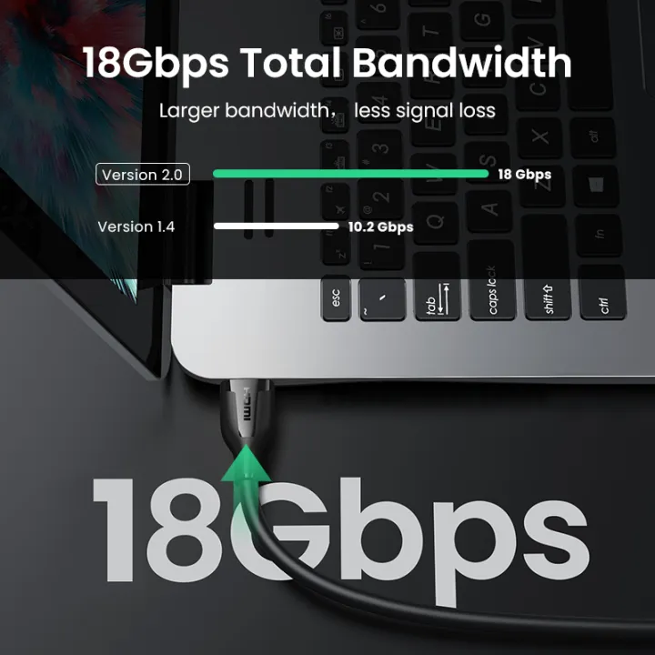 UGREEN%20HDMI%20Cable%204K%202.0%20Cable%20for%20Apple%20TV%20PS4%20Splitter%20Switch%20Box%20HDMI%20to%20HDMI%20Cable%2060Hz%20Video%20Audio%20Cabo%20Cord%20Cable%20HDMI%204K%20-%20Image%205