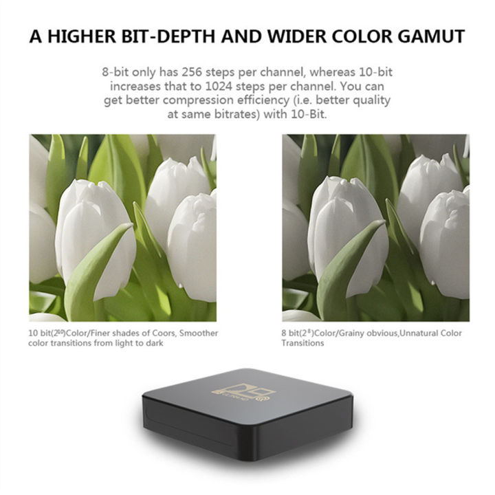 BeesClover%20D9q%20Set-top%20Box%20S905%201.5ghz%20Quad-core%20Arm%20Clear%204k%20Hdr%20Android%2011%202.4g%20Wifi%20High-speed%20D9%20Network%20Tv%20Box%20-%20Image%206